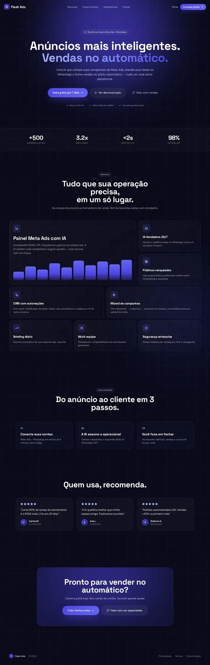 Preview completo da plataforma FLASH ADS